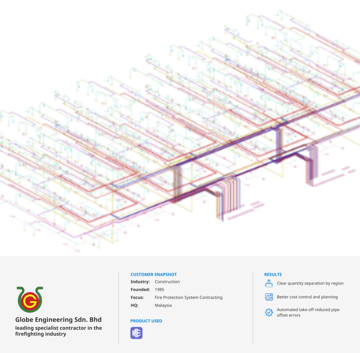 Infographic showing Globe Engineering’s company profile, digital workflow with Glodon Cubicost TME, and a 3D piping model for the Johor Data Centre fire protection system.