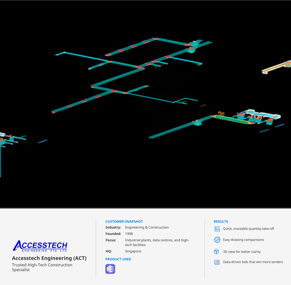Infographic showing Accesstech Engineering’s company profile, digital construction workflow using Glodon Cubicost TME, and a 3D model of building service systems in blue and red on a black background.